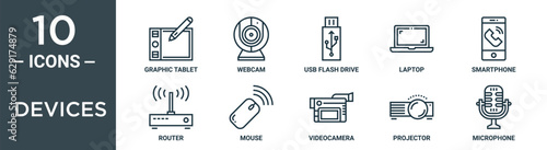 devices outline icon set includes thin line graphic tablet, webcam, usb flash drive, laptop, smartphone, router, mouse icons for report, presentation, diagram, web design