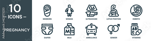 pregnancy outline icon set includes thin line newborn, woman, ultrasound, lotus position, embryo, diaper, milk icons for report, presentation, diagram, web design