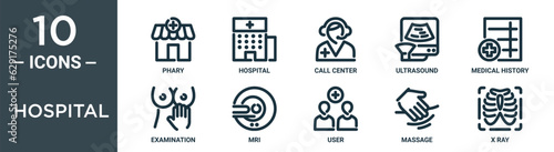 hospital outline icon set includes thin line phary, hospital, call center, ultrasound, medical history, examination, mri icons for report, presentation, diagram, web design