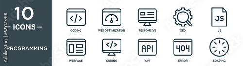 programming outline icon set includes thin line coding, web optimization, responsive, seo, js, webpage, coding icons for report, presentation, diagram, web design
