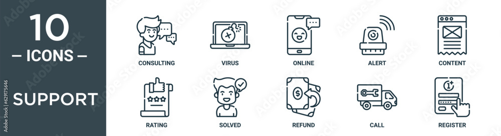Obraz premium support outline icon set includes thin line consulting, virus, online, alert, content, rating, solved icons for report, presentation, diagram, web design