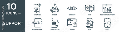 support outline icon set includes thin line guidance, robot, connect, user, technical support, manual book, terms of use icons for report, presentation, diagram, web design