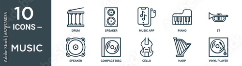 music outline icon set includes thin line drum, speaker, music app, piano, et, speaker, compact disc icons for report, presentation, diagram, web design