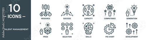 talent management outline icon set includes thin line resource, success, capacity, competence, generation, prize, selection icons for report, presentation, diagram, web design