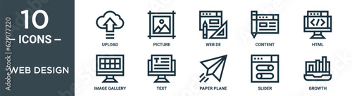 web design outline icon set includes thin line upload, picture, web de, content, html, image gallery, text icons for report, presentation, diagram, web design
