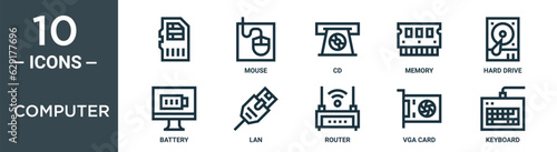 computer outline icon set includes thin line , mouse, cd, memory, hard drive, battery, lan icons for report, presentation, diagram, web design