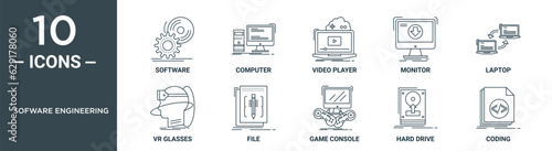 sofware engineering outline icon set includes thin line software, computer, video player, monitor, laptop, vr glasses, file icons for report, presentation, diagram, web design