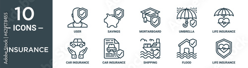 insurance outline icon set includes thin line user, savings, mortarboard, umbrella, life insurance, car insurance, car icons for report, presentation, diagram, web design