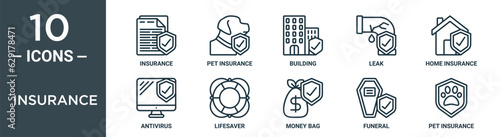 insurance outline icon set includes thin line insurance, pet insurance, building, leak, home antivirus, lifesaver icons for report, presentation, diagram, web design