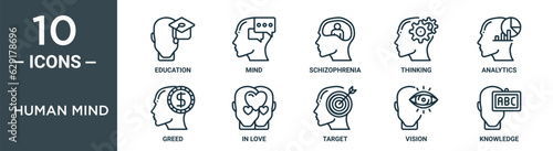 human mind outline icon set includes thin line education, mind, schizophrenia, thinking, analytics, greed, in love icons for report, presentation, diagram, web design