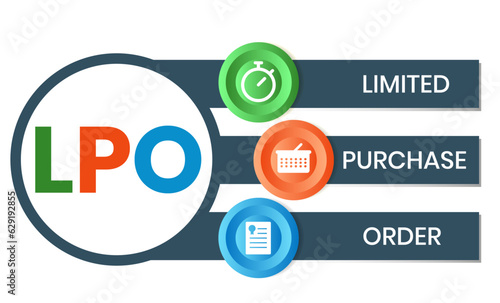 LPO, Limited Purchase Order acronym. Concept with keyword, people and icons. Flat vector illustration