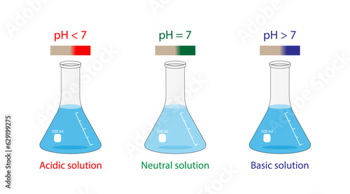 PH indicator. Acidic, neutral, basic solutions. Color change of indicator paper to red for acids, to blue for bases and to green for neutral solution. Vector scientific design.