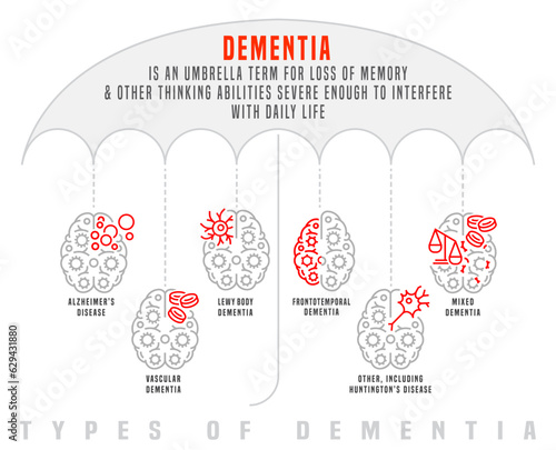 Vector dementia infographic in outline style. Medical editable illustration
