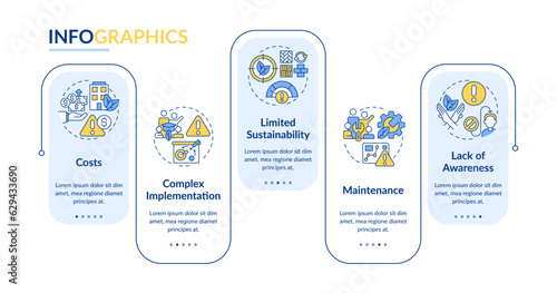 2D sustainable office vector infographics template with linear icons concept, data visualization with 5 steps, process timeline chart.