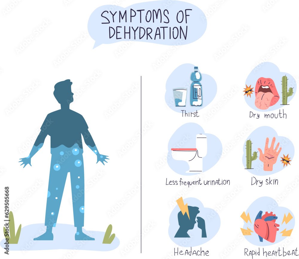 Dehydration symptoms. Dehydrated body dhydration symptom infographic
