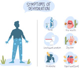 Dehydration symptoms. Dehydrated body dhydration symptom infographic, thirst sweat dry mouth in summer sun heatstroke hydrate disease medicine diagnosis, classy vector illustration