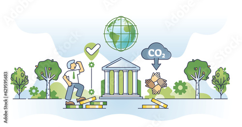 ESG business or environmental social governance company outline concept. Investing in future energy, green electricity and sustainable power production vector illustration. Ecology funding projects.