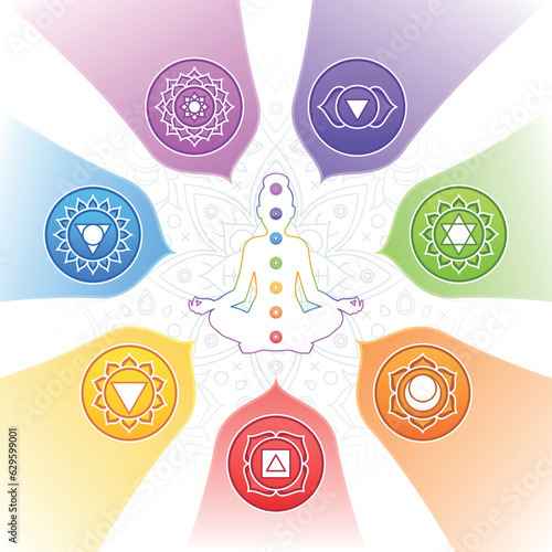 Les Sept Chakras