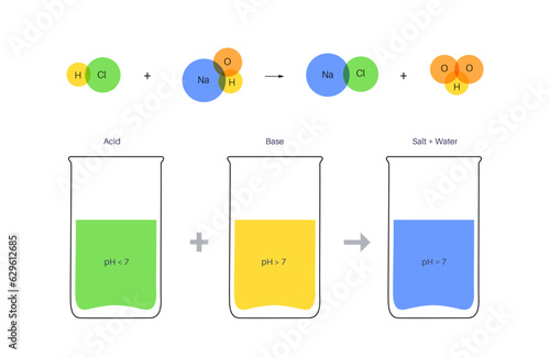 Reaction neutralization poster