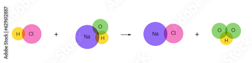 Reaction neutralization poster