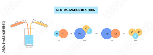 Reaction neutralization poster