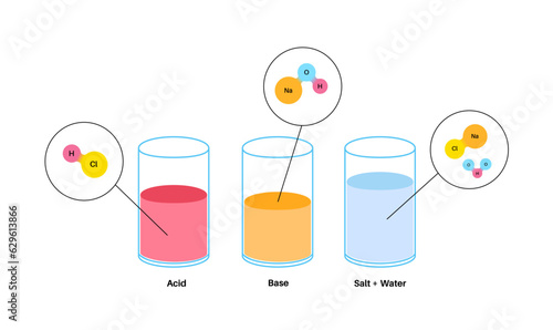 Reaction neutralization poster