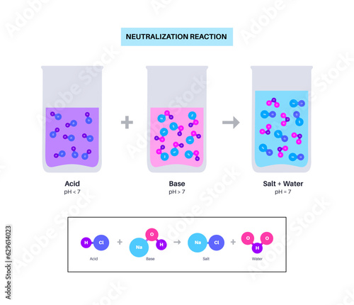 Reaction neutralization poster