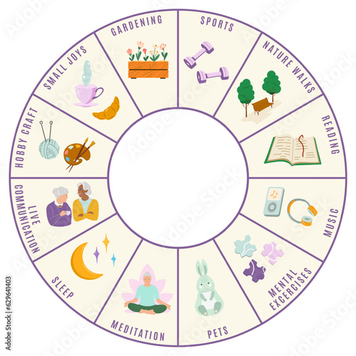 Anxiety help management tips wheel vector illustration. Ways to stress relief diagram. Mental health self treatment and anxiety management lifestyle elements in a circle frame Isolated