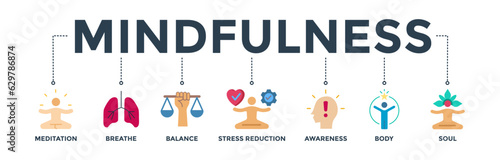 Mindfulness banner web icon vector illustration concept of spirituality, awareness, balance, and relaxation with an icon of meditation, breathe, stress reduction, body, and soul