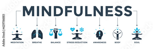Mindfulness banner web icon vector illustration concept of spirituality, awareness, balance, and relaxation with an icon of meditation, breathe, stress reduction, body, and soul