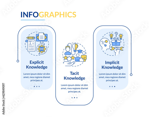 Knowledge management vector infographics template with thin linear icons, data visualization with 3 steps, process timeline chart.