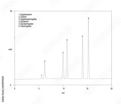 Chromatogram of catechins, epigallocatechin, catechin, epigallocatechingallate, epicatechin, epicatechingallate, catechingallate photo