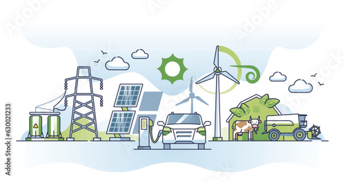 Renewable energy usage with solar or wind power stations outline concept. Green and sustainable agriculture with alternative electricity sources vector illustration. Clean future with EV car charging