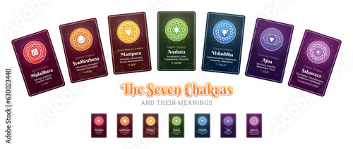 The Seven Chakras and their meanings
