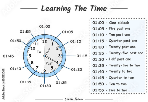 Learning the time. Fun learning the clock. Education Telling Time the clock.