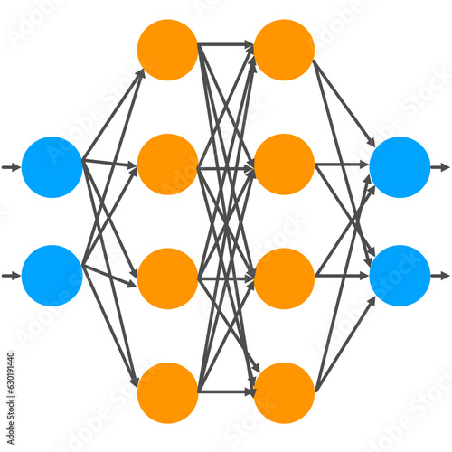 supervised machine learning