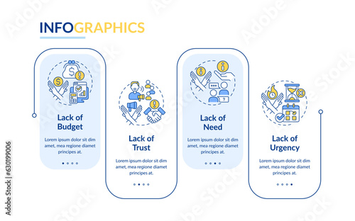 Types of objections rectangle infographic template. Sales technique. Data visualization with 4 steps. Editable timeline info chart. Workflow layout with line icons. Lato-Bold, Regular fonts used