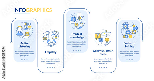 Salesperson essential skills rectangle infographic template. Sales career. Data visualization with 5 steps. Editable timeline info chart. Workflow layout with line icons. Lato-Bold, Regular fonts used