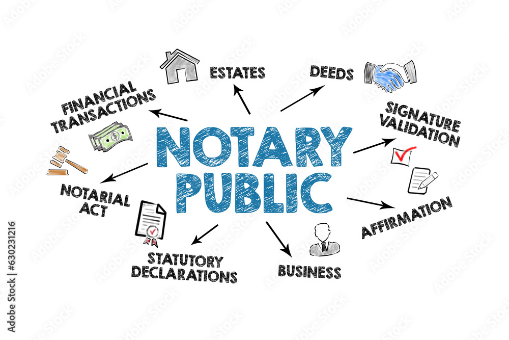 NOTARY PUBLIC. Illustration with arrows, icons and keywords on a white background