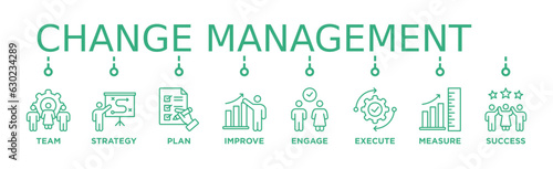 Change management banner web icon vector illustration for business transformation and organizational change with team, strategy, plan, improve, engage, execute, measure, and success icon