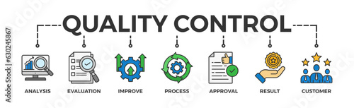 Quality control banner web icon vector illustration concept for product and service quality inspection with an icon of analysis, evaluation, improve, process, approval, result, and customer