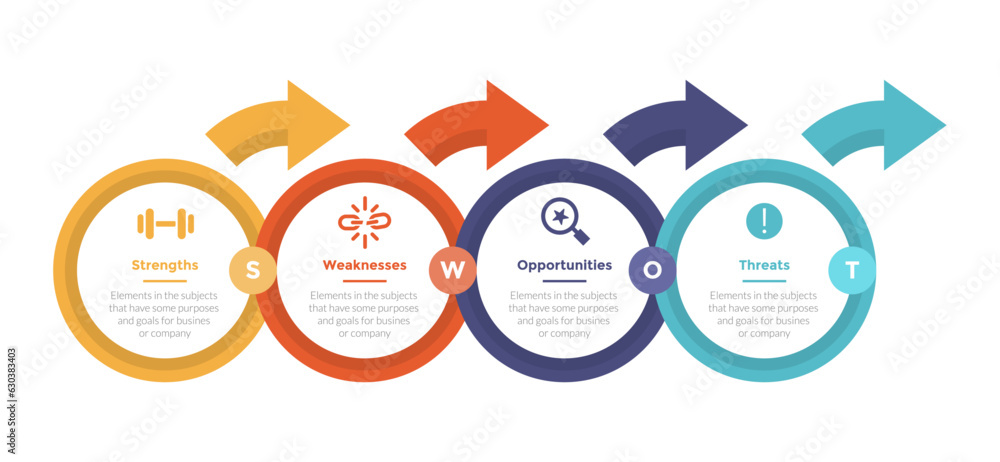 swot analysis strategic planning management infographics template ...