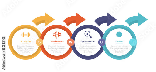 swot analysis strategic planning management infographics template diagram with big circle and arrow right direction 4 point step creative design for slide presentation