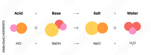 Reaction neutralization poster photo