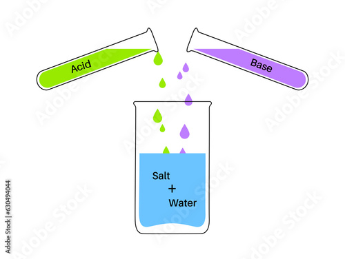 Reaction neutralization poster