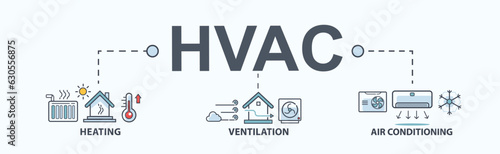 Hvac banner web icon of heating ventilation air conditioning system with icon of house, heater, thermometer, air flow temperature and air conditioner. Minimal header infographic. photo