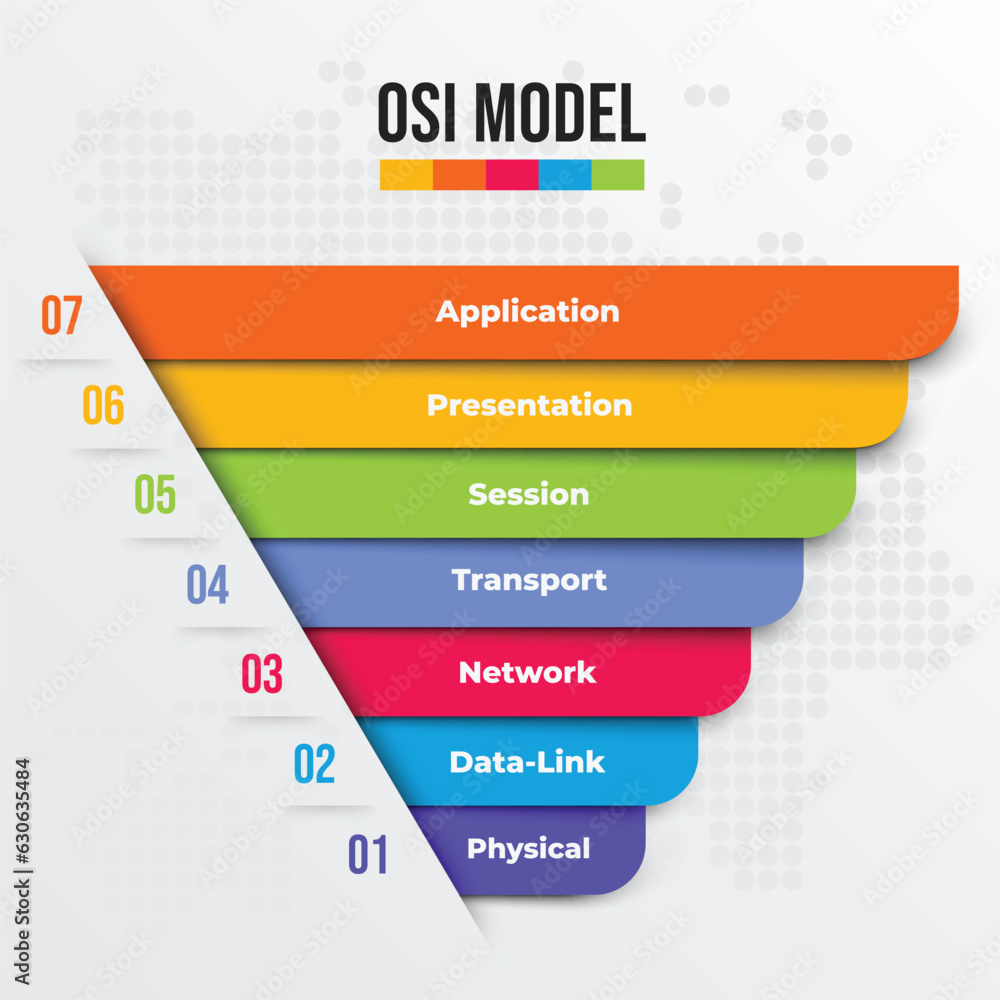 Concept of OSI Model (Open System Interconnection) - obrazy, fototapety, plakaty 