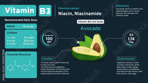 Vitamin B3 Illuminating Health from Within! Discover the Daily Dose, Chemical Power, Retinol Structure, and Rich Foods with Serving Sizes to Nourish Your Vision- Vector infographics Design