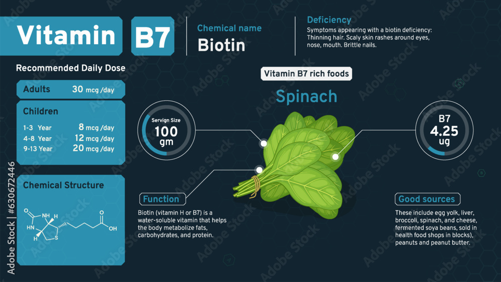 Vitamin B7 Illuminating Health from Within! Discover the Daily Dose