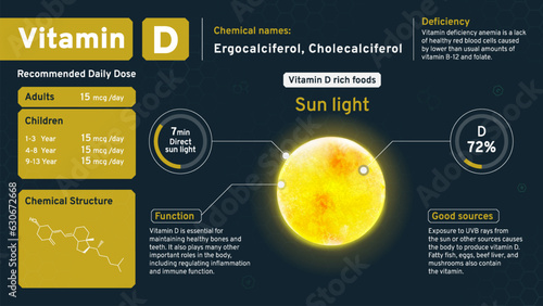 Vitamin D Illuminating Health from Within! Discover the Daily Dose, Chemical Power, Retinol Structure, and Rich Foods with Serving Sizes to Nourish Your Vision- Vector infographics Design